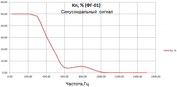 обучение менеджер по качеству Пульсации освещённости и яркости