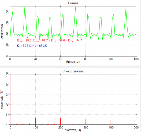 обучение менеджер по качеству Пульсации освещённости и яркости