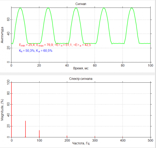обучение менеджер по качеству Пульсации освещённости и яркости
