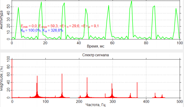 обучение менеджер по качеству Пульсации освещённости и яркости