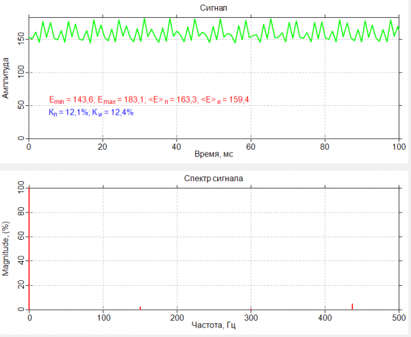 обучение менеджер по качеству Пульсации освещённости и яркости