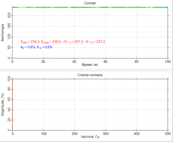 обучение менеджер по качеству Пульсации освещённости и яркости